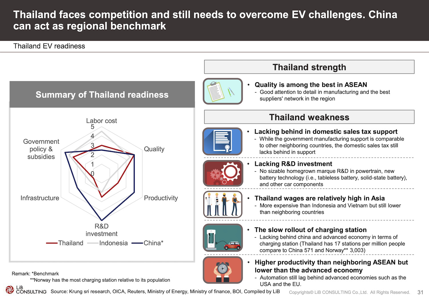 タイの自動車産業の競争力の現状