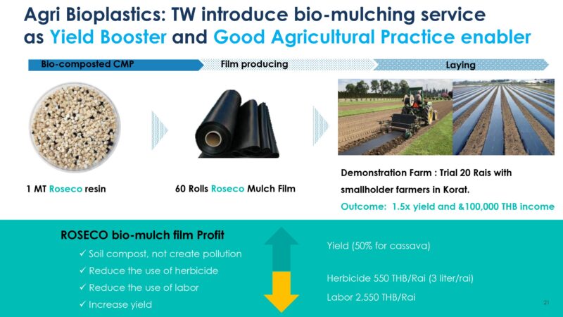 バイオプラスチックで作られた「農業用フィルム」