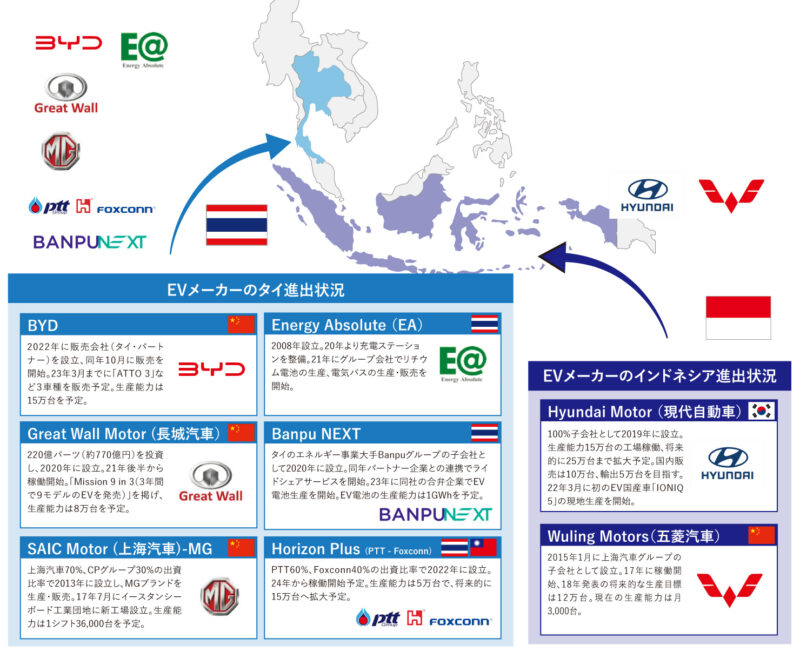 ASEAN-EV市場の今〜タイ・インドネシアEV振興策および主要自動車メーカーの戦略〜