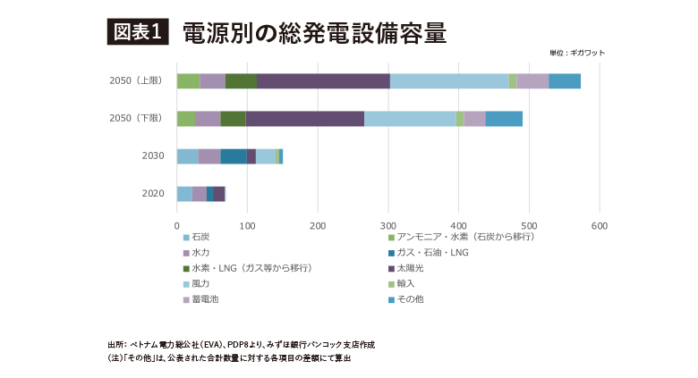 ベトナム2024年の見通しと課題