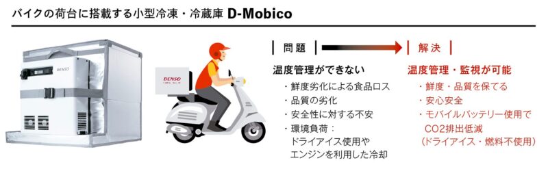 「D-Mobico」（バイクの荷台に搭載する小型冷凍・冷蔵庫）