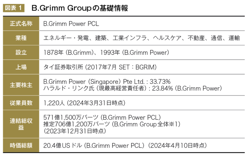 B.Grimm Groupの基礎情報