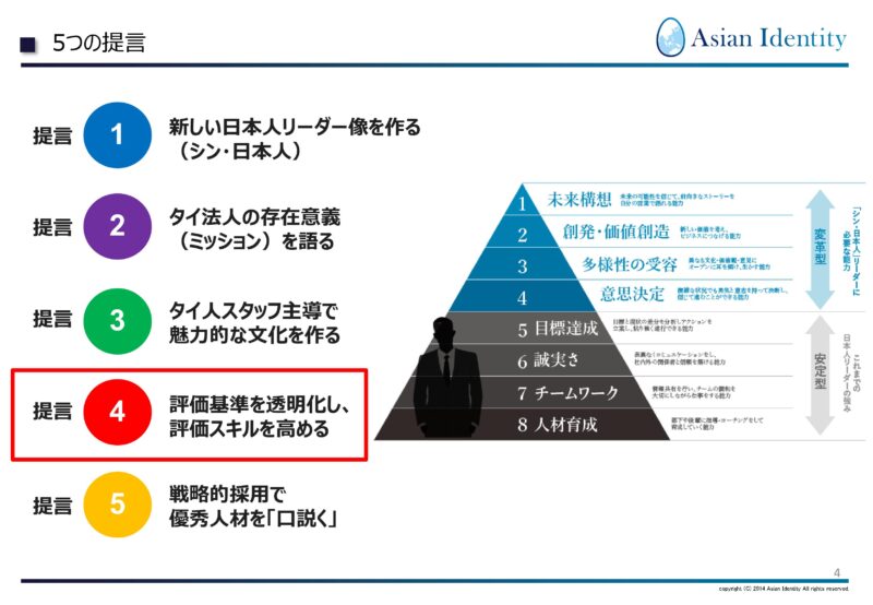 5つの提言 - 村田製作所タイ法人の取り組みから学ぶ「タイの人事制度改革」