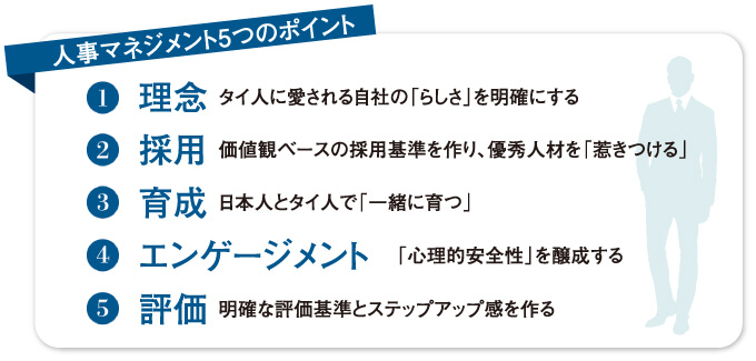 優秀タイ人を惹きつける 人事マネジメントとは～経営視点で抑えるべき人事の観点～