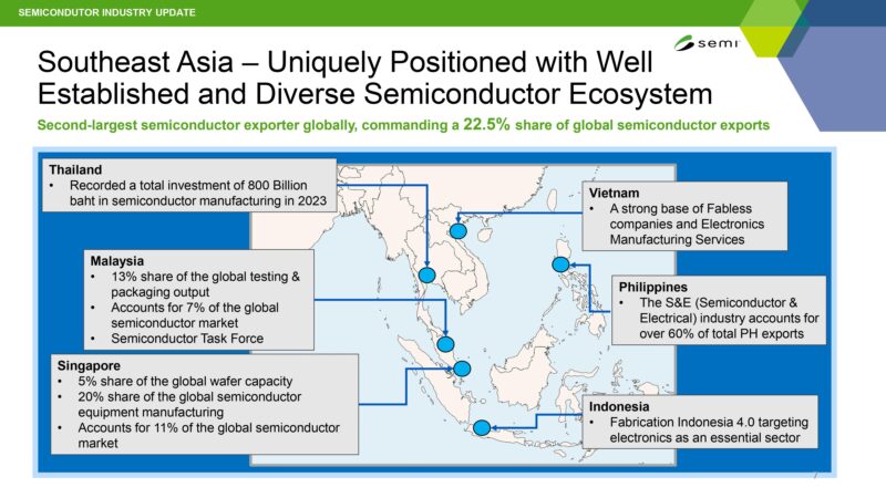 東南アジア諸国における半導体産業のエコシステム