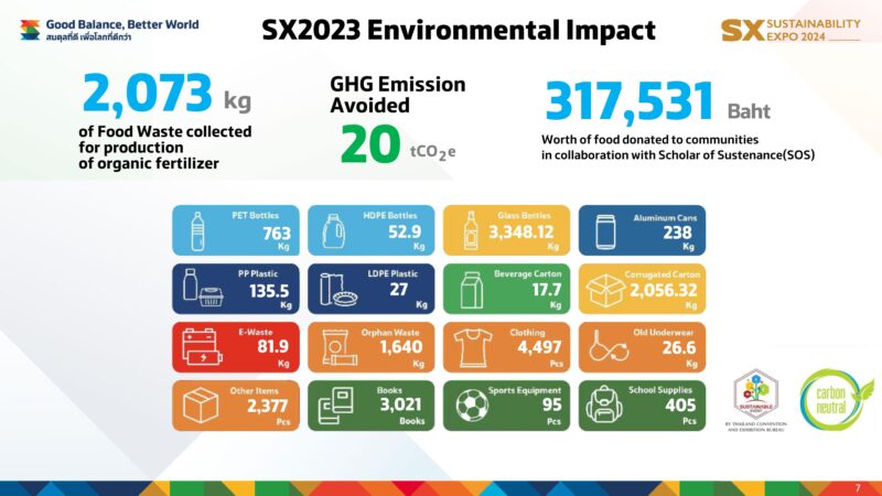 SX2023の環境へのインパクト