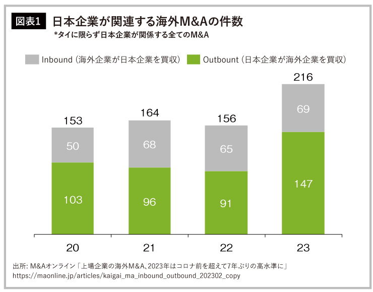 日本企業が関連する海外M&Aの件数