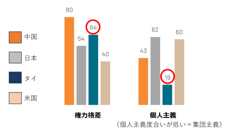 ホフステード指数