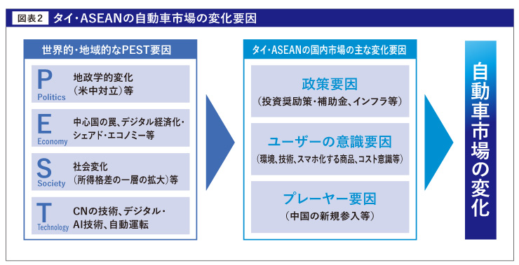 もはや新興市場ではないが、 変化を好むタイ自動車産業