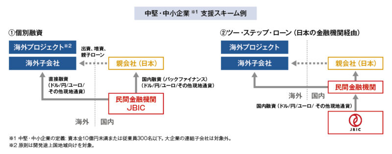 中堅・中小企業支援スキーム例 - JBICバンコク、宮口首席駐在員インタビュー