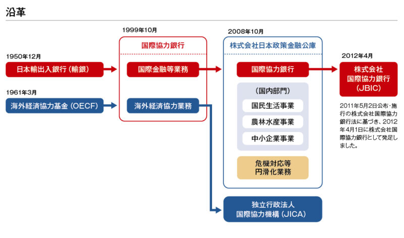 JBICバンコクの沿革、宮口首席駐在員インタビュー