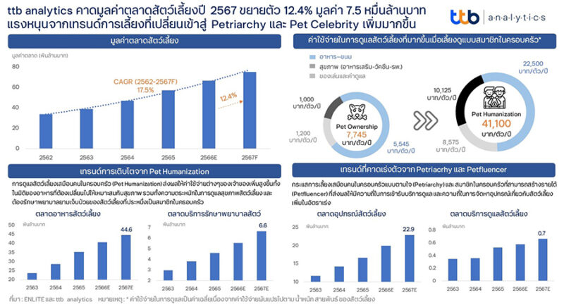 ttbアナリティクスのペット産業レポート