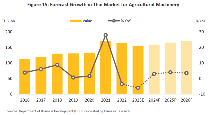 タイ農業機械産業の成長予測 - スマート化目指すタイの農業機械産業 ～クルンシィ・リサーチのリポートより～