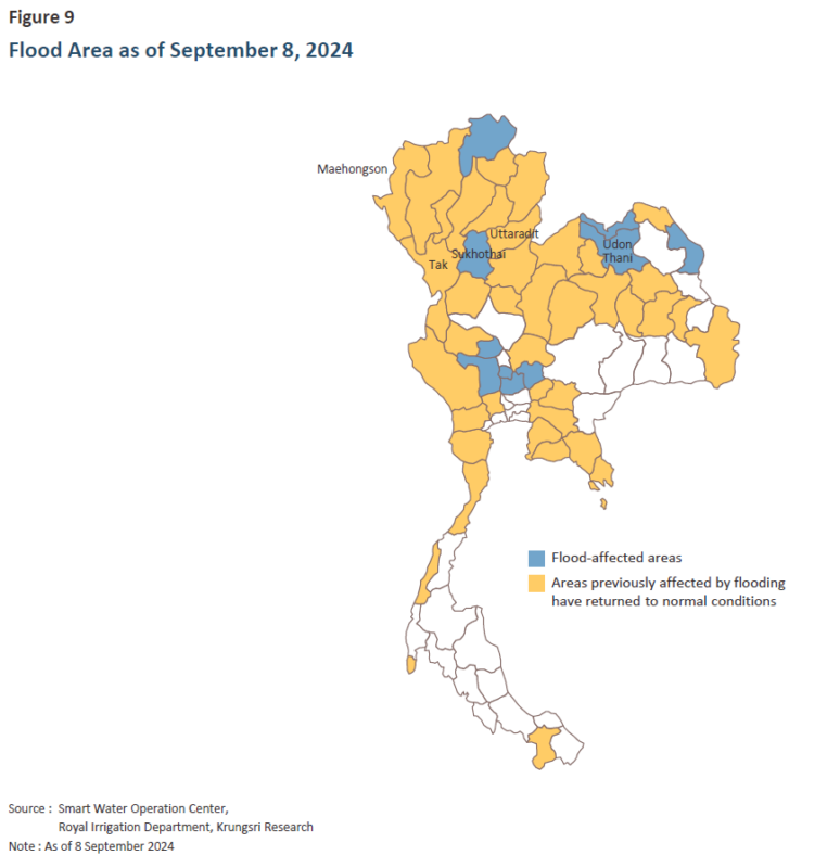 タイにおける9月8日の大雨の県別での影響