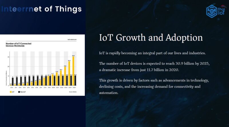 IoTの成長と普及