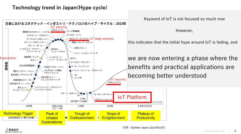 日本におけるテクノロジートレンド