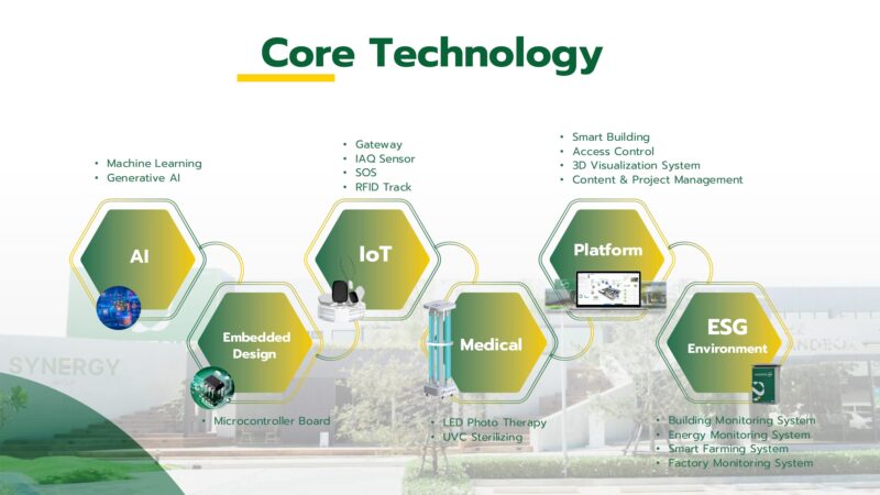 「SYNTECHのコア技術」出所：Synergy Innovations Co., Ltd.