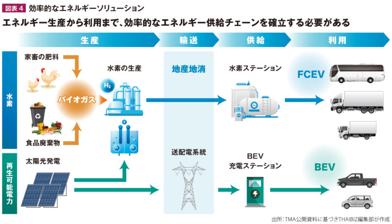 効率的なエネルギーソリューション