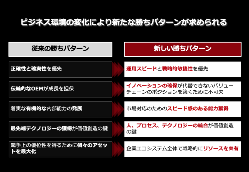 在タイ日系企業におけるタイ人営業パーソンの「営業改革のポイント」セミナー開催レポート