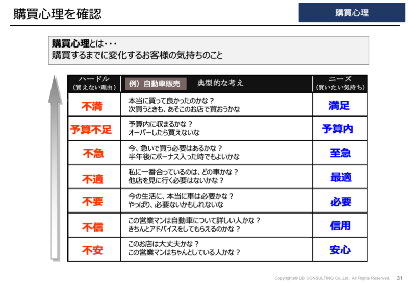 在タイ日系企業におけるタイ人営業パーソンの「営業改革のポイント」セミナー開催レポート