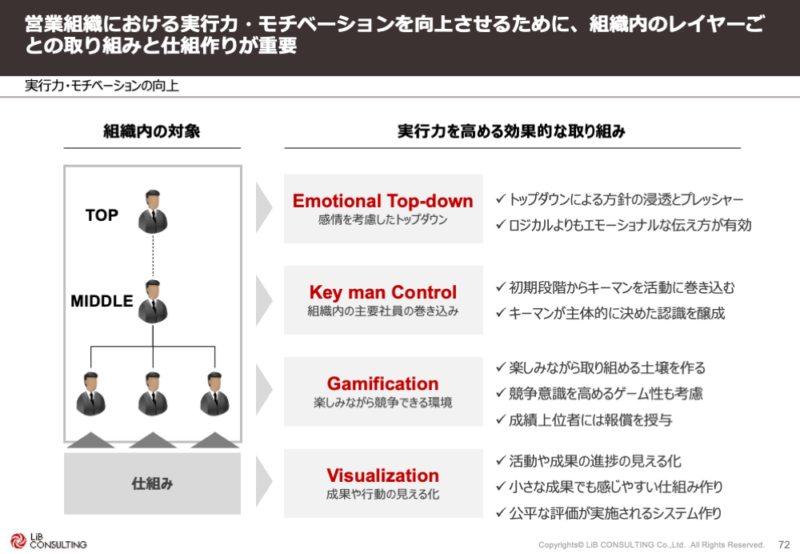 在タイ日系企業におけるタイ人営業パーソンの「営業改革のポイント」セミナー開催レポート