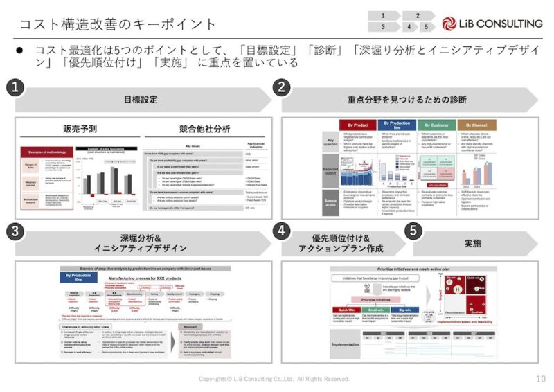 自動車業界必見！タイ製造業の立て直し戦略〜コスト削減編