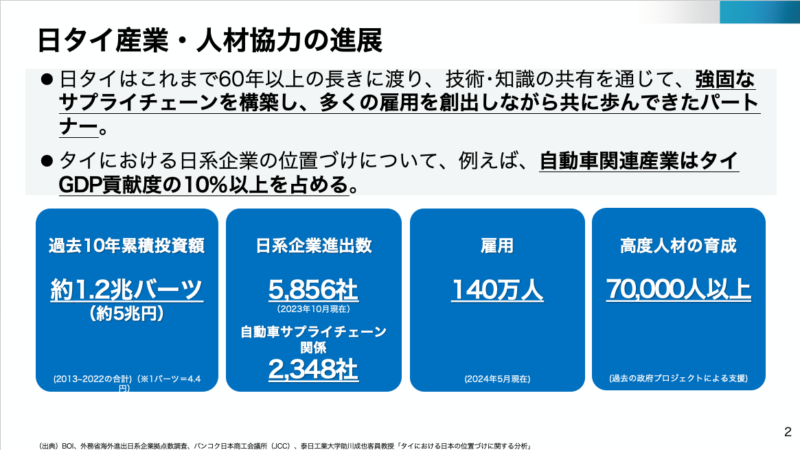 日タイ産業・人材協力の進展