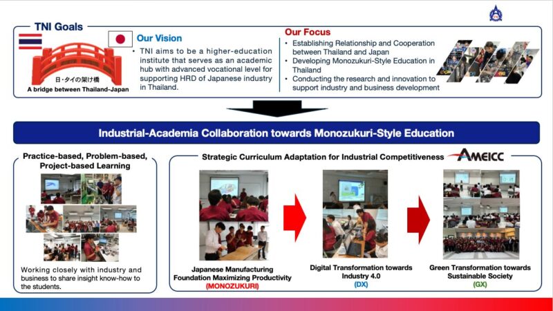 図表4　泰日工業大学（TNI）における産学連携型「ものづくり教育」の実践　出所：TNI