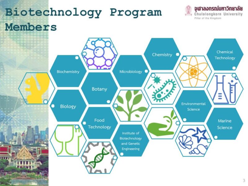 チュラーロンコーン大学のバイオテクノロジー専攻　出所：チュラーロンコーン大学理学部微生物学科