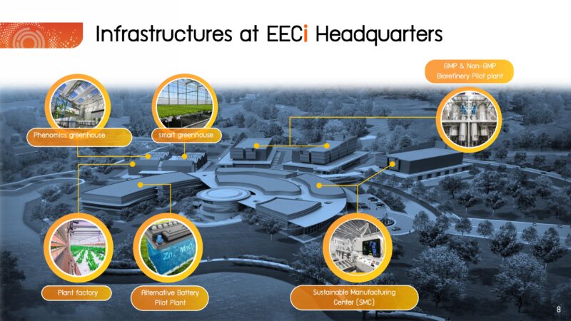 EECi本部の施設群（出所：EECi）