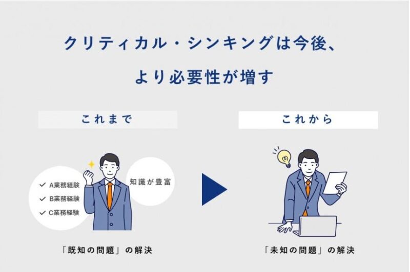 クリティカル・シンキングがもたらす解決力　出所：グロービス