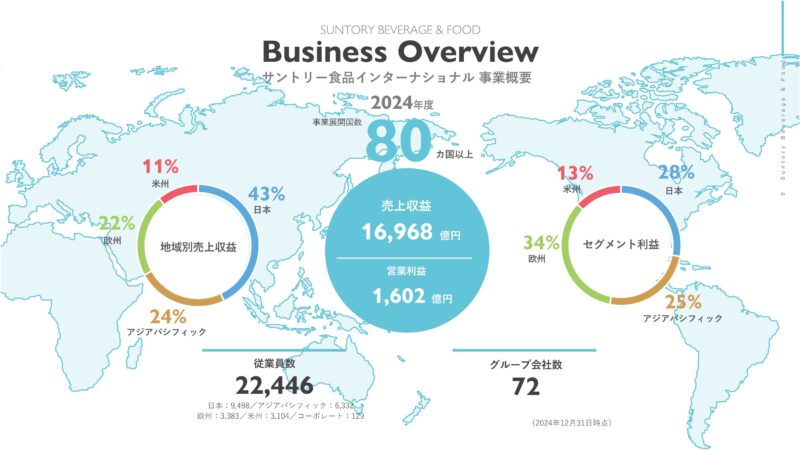 サントリーインターナショナル事業概要