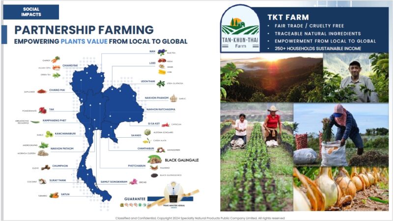 Tankhun Thai Farmプロジェクトの概要(画像提供:SNPS)