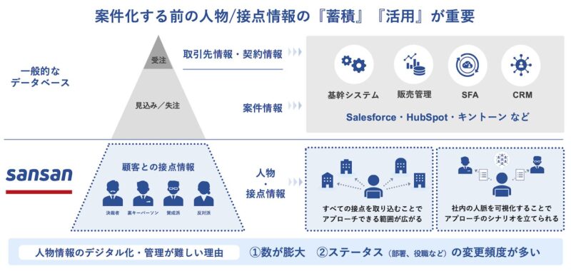 AI時代のいま、なぜタイで「名刺管理」が必要なのか 〜「それ、早く言ってよ」と言わせない、売上を最大化する「接点情報」の活用術