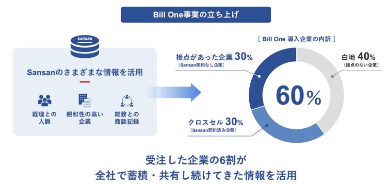 AI時代のいま、なぜタイで「名刺管理」が必要なのか 〜「それ、早く言ってよ」と言わせない、売上を最大化する「接点情報」の活用術
