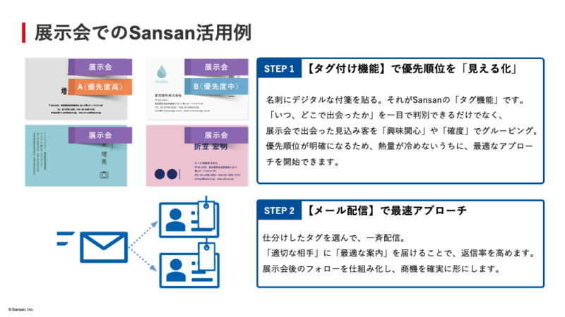 タイでも「それ、早く言ってよ」をゼロに。名刺管理から収益を最大化するSansan活用術