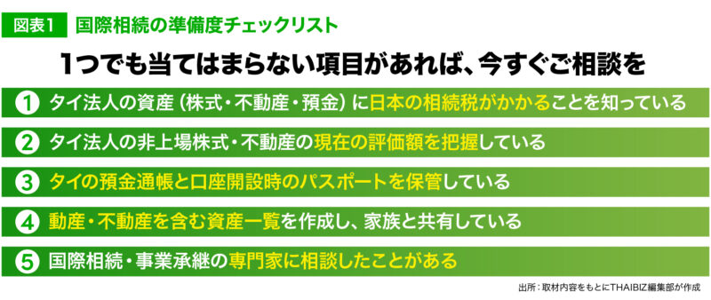 国際相続の準備度チェックリスト