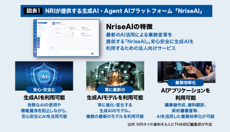 NriseAI