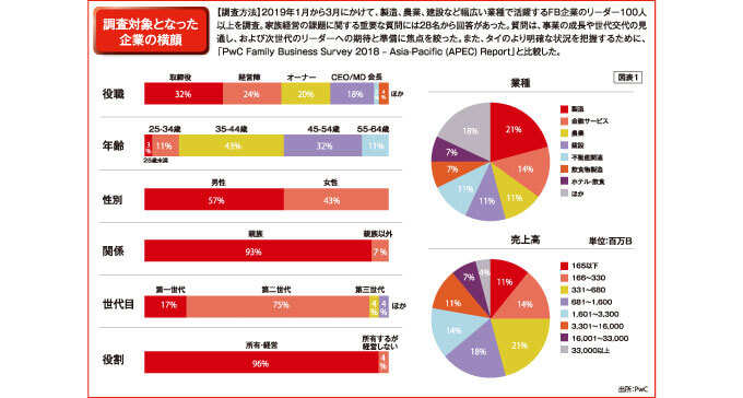 調査対象となった企業の横顔