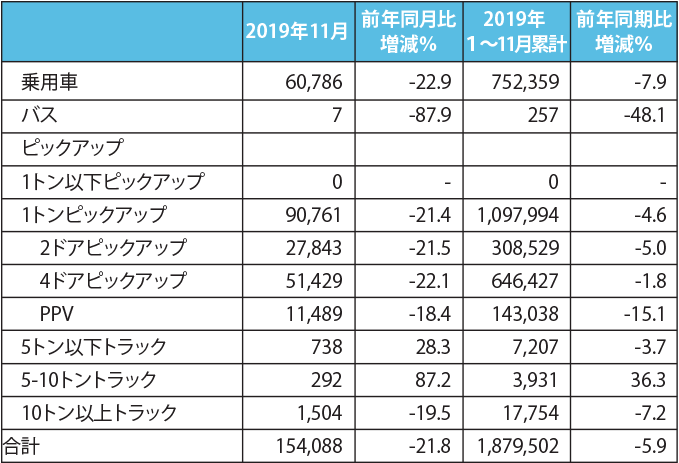 生産台数