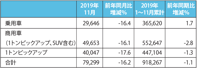 国内販売台数