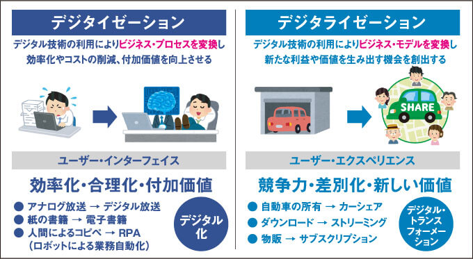 デジタライゼーションとは何か