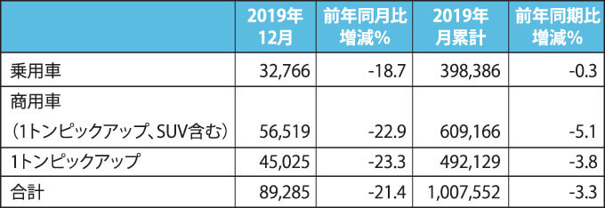 国内販売台数