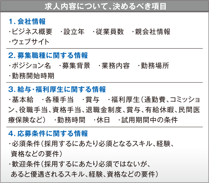 求人内容について、決めるべき項目