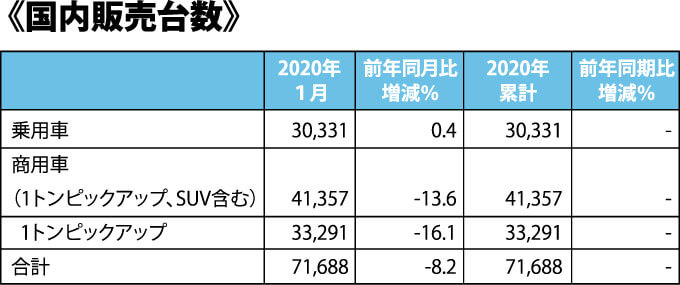 国内販売台数