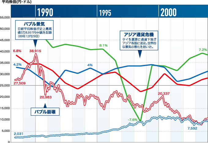 1988〜2003年