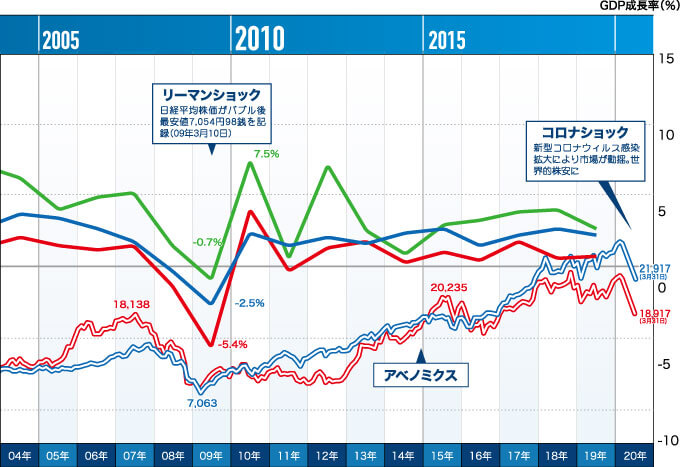 2004〜2020年