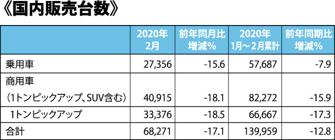 《国内販売台数》