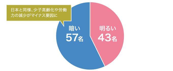 Q1の回答