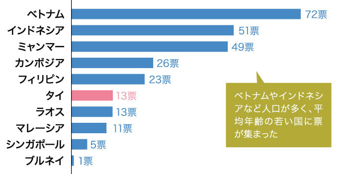 Q2の回答